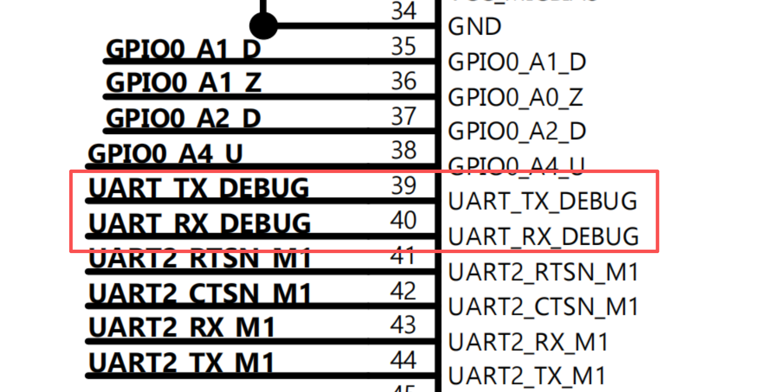 Debug UART pin reference
