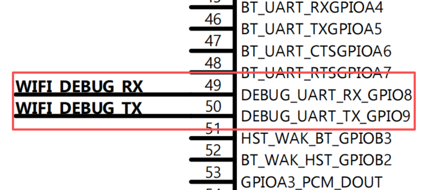 Debug UART pin reference detail