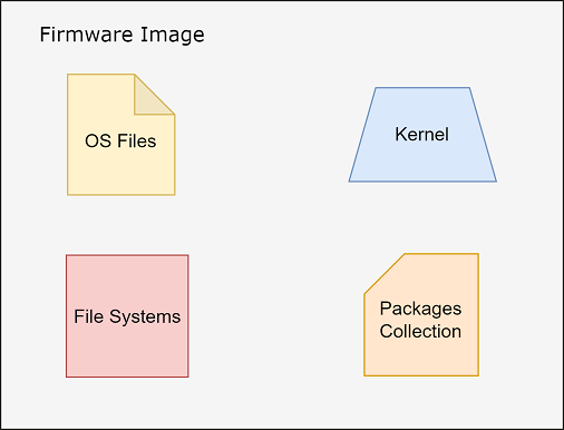 firmware-image-diagram