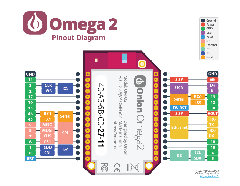 omega2-pinout-diagram