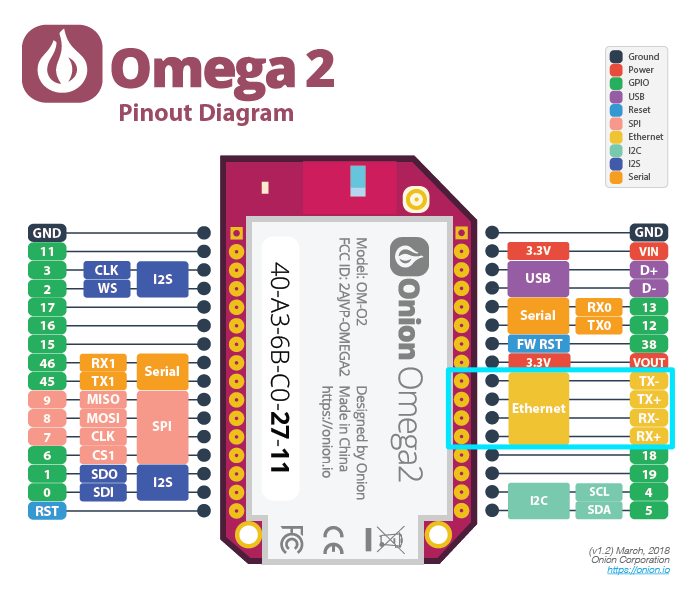 omega2-pinout ethernet-pins