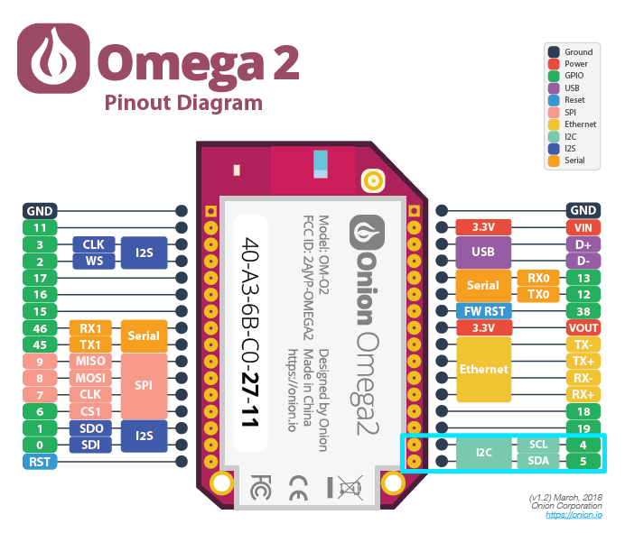 omega2-pinout i2c-pins