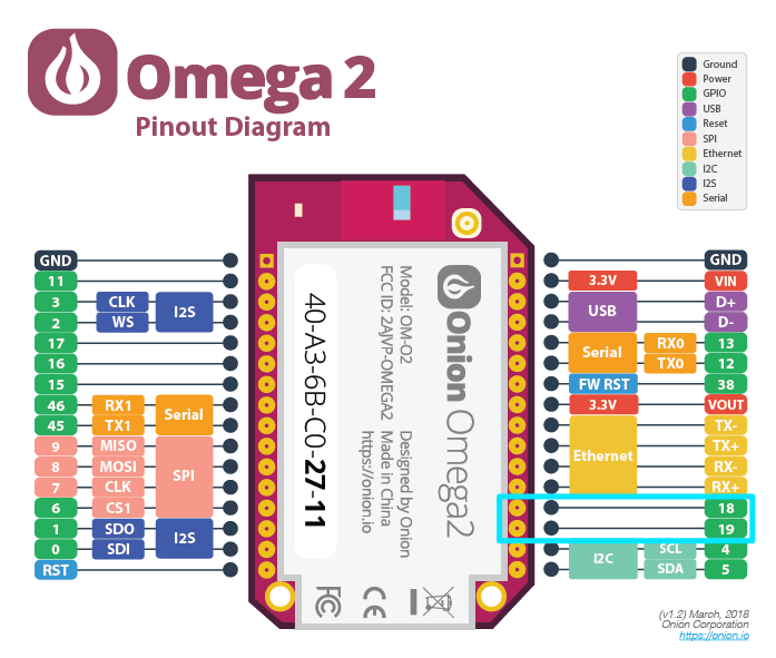 omega2-pinout pwm pins