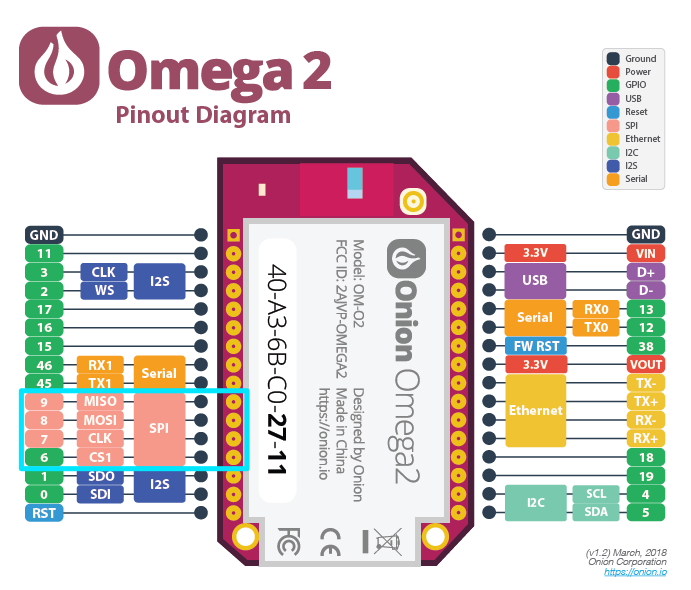 omega2-pinout spi-cs1 pins