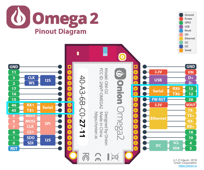 omega2-pinout uart-pins