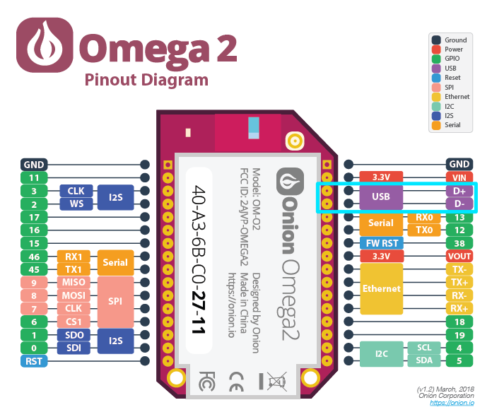 omega2-pinout usb-pins