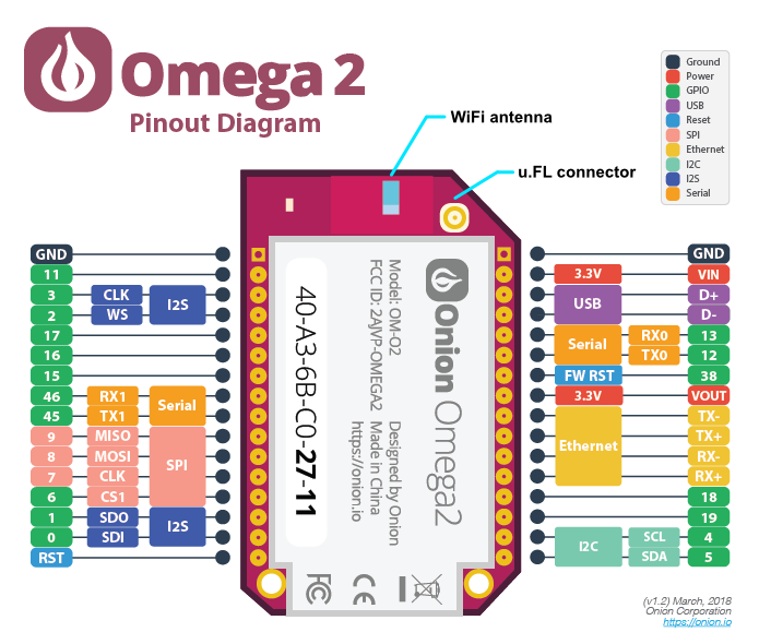 omega2-pinout-wifi-ufl-antenna