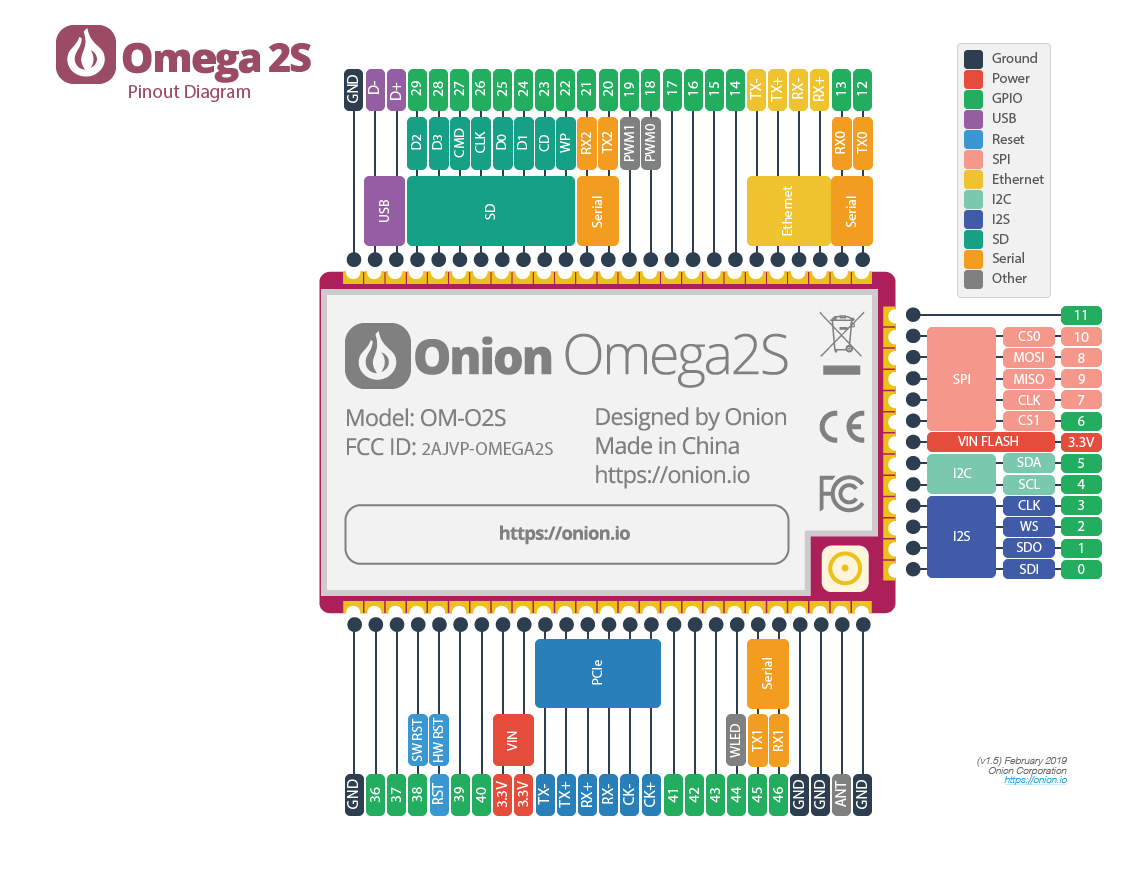 omega2s-pinout-diagram