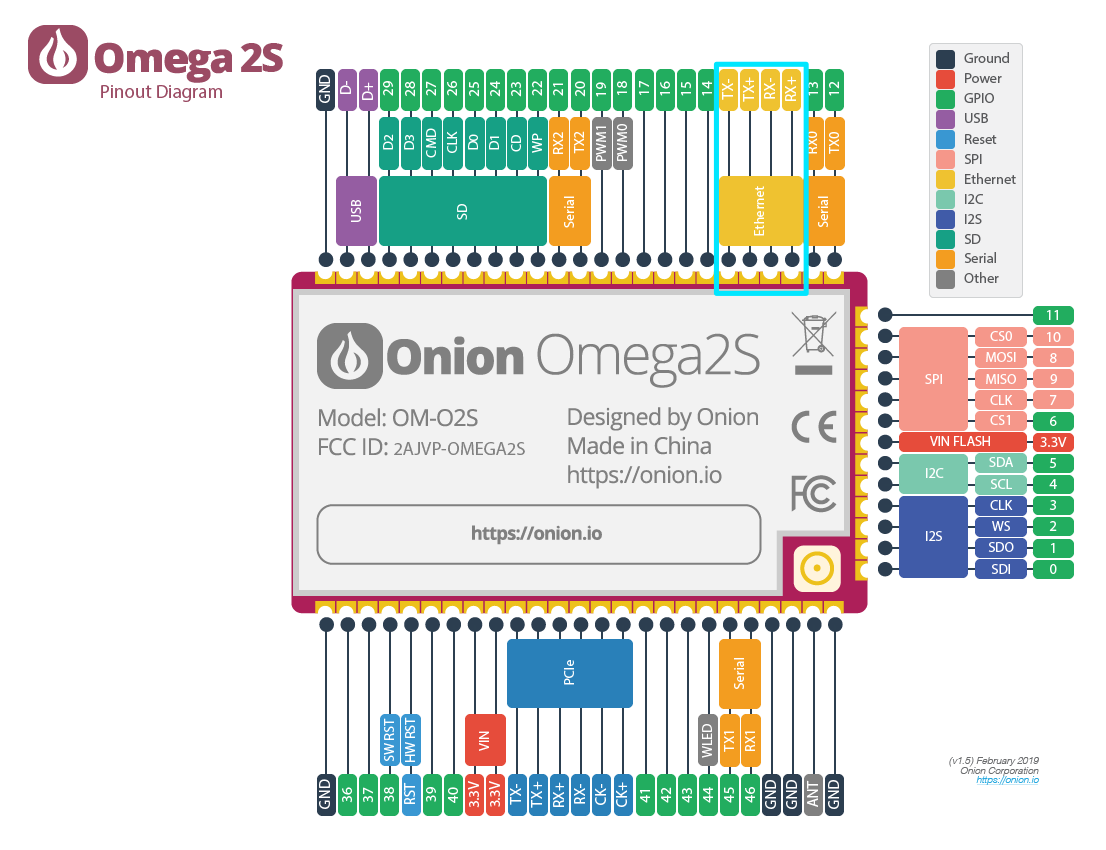 omega2s-pinout ethernet-pins