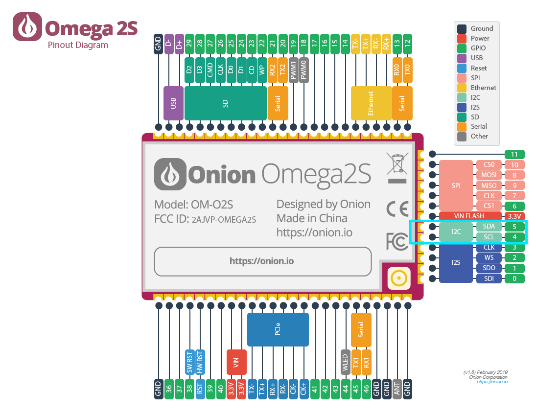 omega2s-pinout i2c-pins