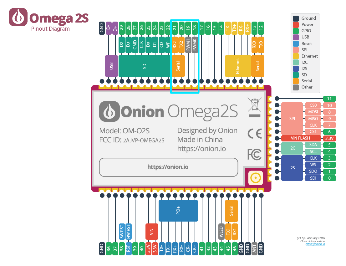 omega2s-pinout pwm pins