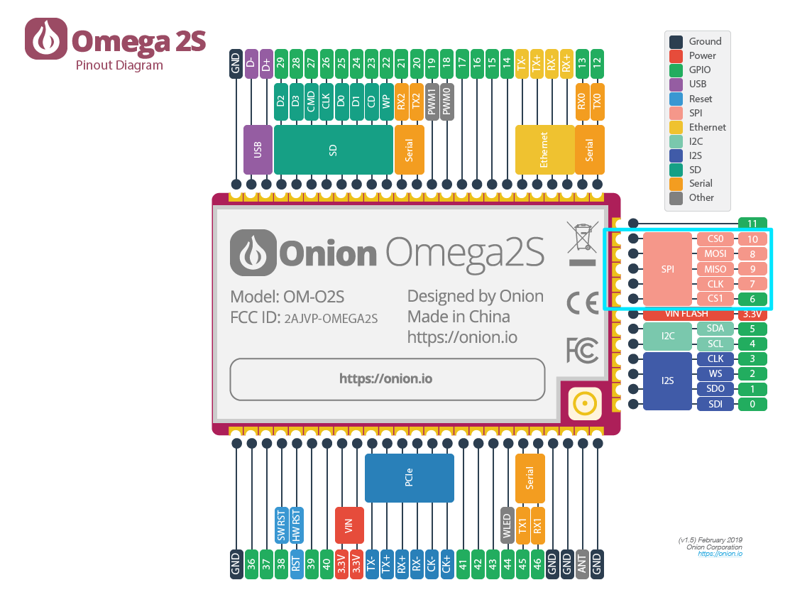 omega2s-pinout spi-cs1 pins