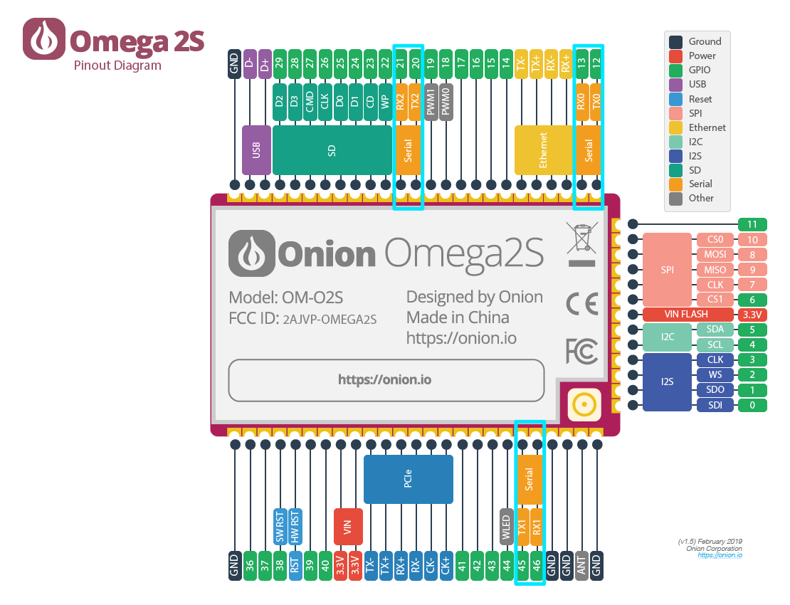 omega2s-pinout uart-pins