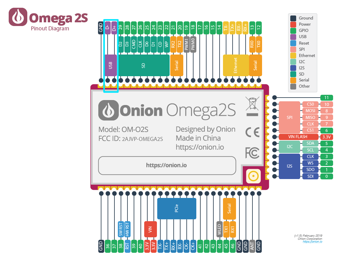 omega2s-pinout usb-pins