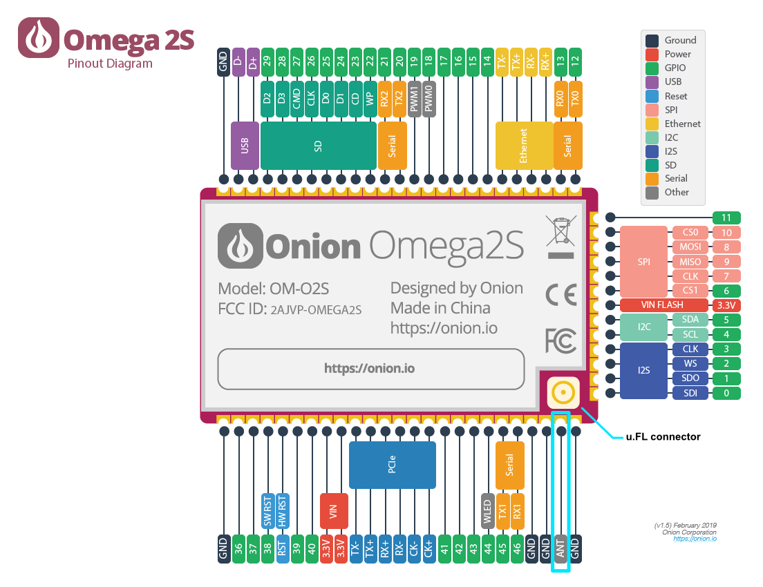 omega2s-pinout-wifi-ufl-antenna