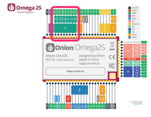 omega2s-sdio_emmc-diagram