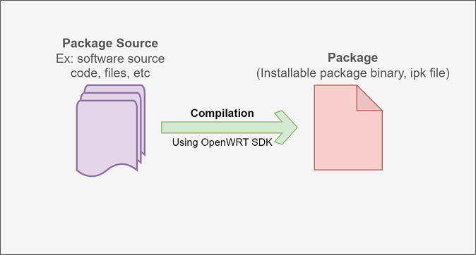 packages-diagram