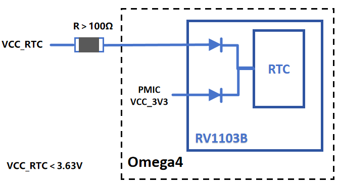 RTC power input resistor guidance